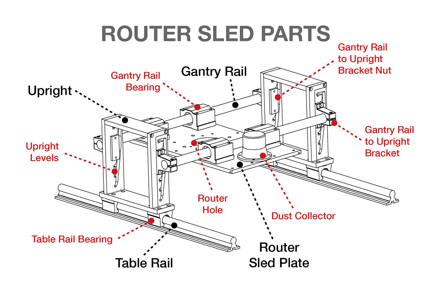 MAX Slab Flattening Router Sled