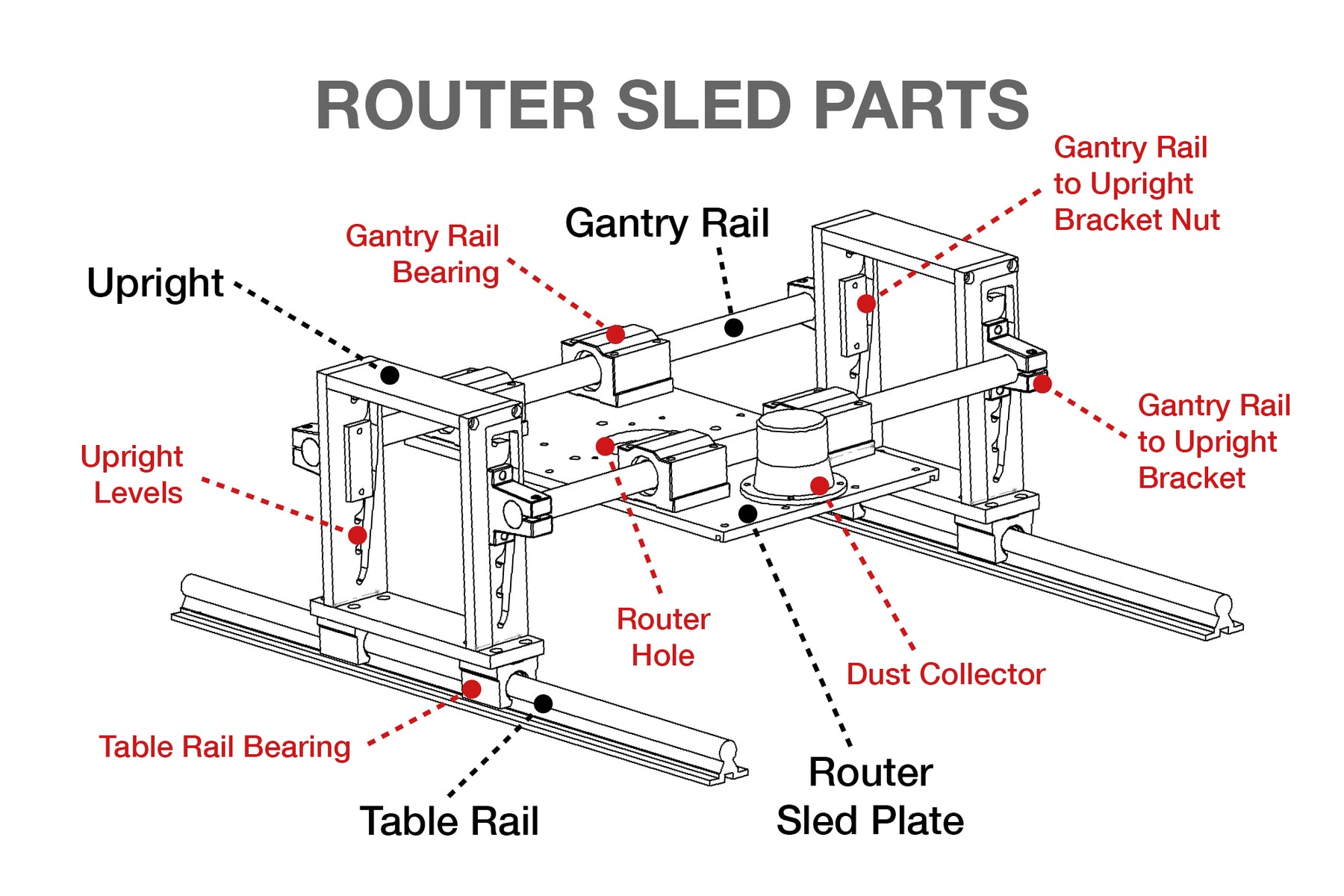 STANDARD Slab Flattening Router Sled – stuff2makestuff